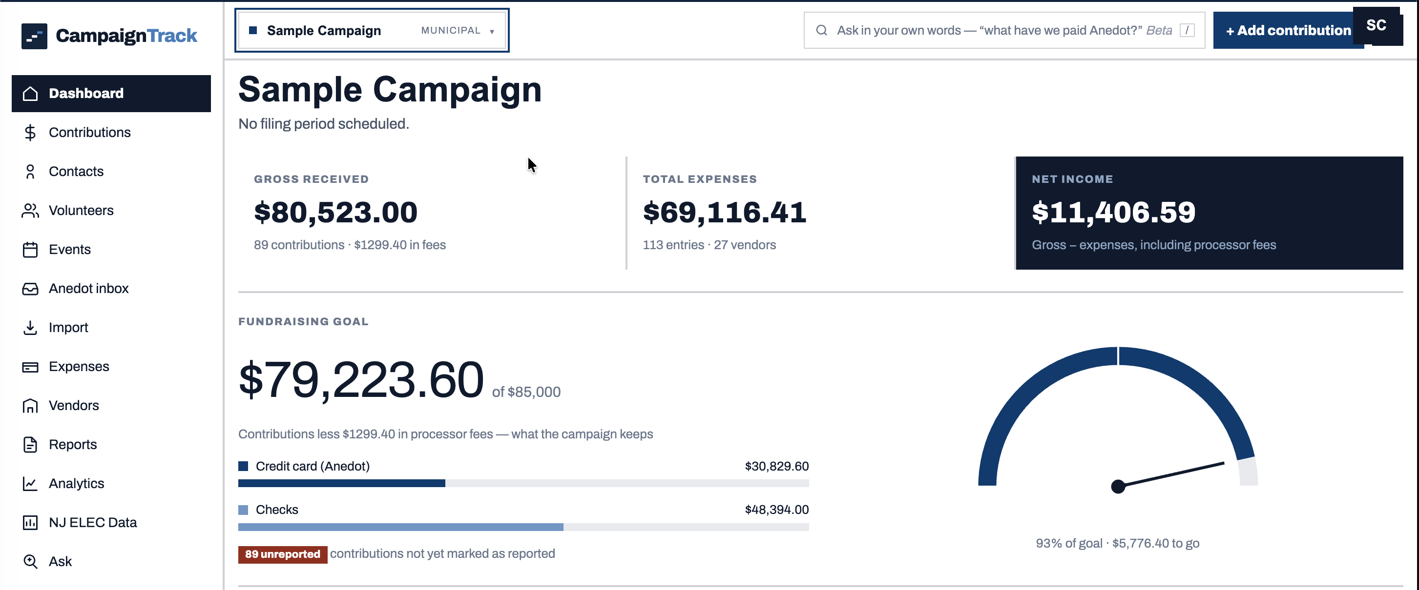 CampaignTrack dashboard showing gross received, expenses, net income, and fundraising goal for a sample campaign
